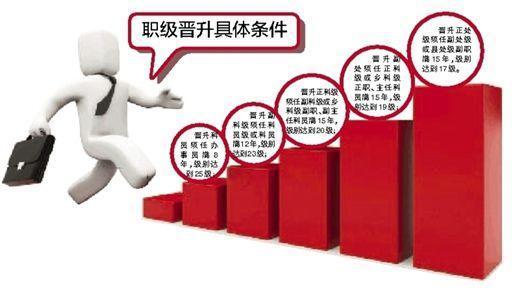 职务升迁培训方案模板下载(职务升迁培训方案模板下载电子版)
