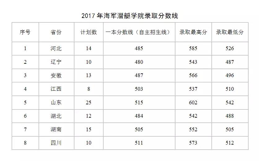 海军宿舍介绍最新视频下载(人民海军24年招生视频下载)