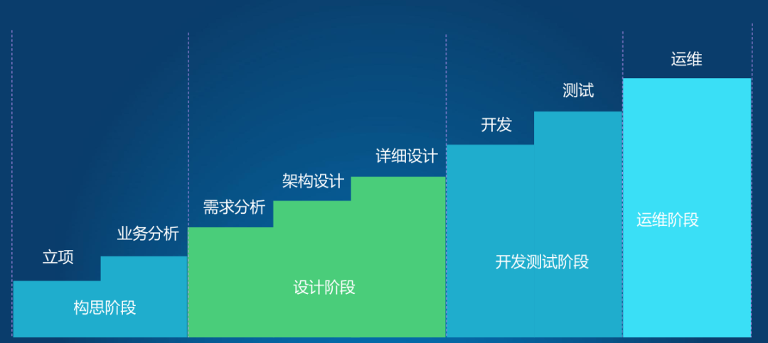软件架构师的12项修炼下载_(软件架构师的12项修炼下载安装)